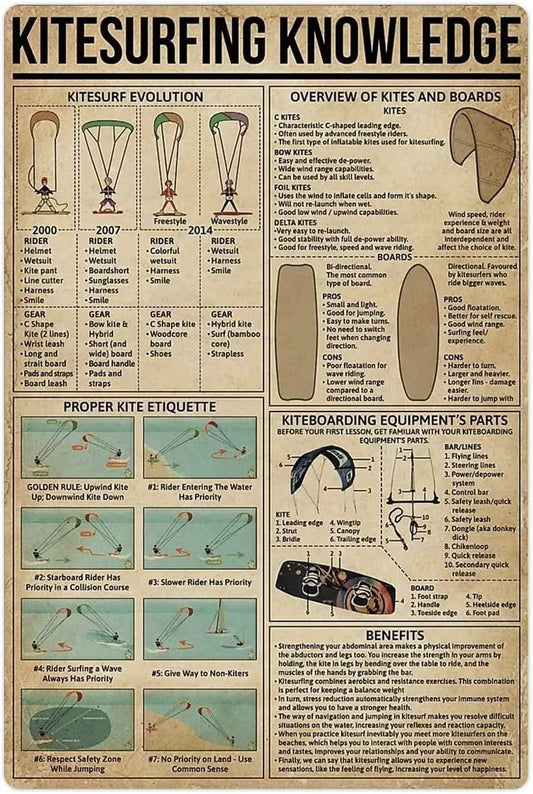 Kitesurfing Knowledge Metal Tin Signs Vintage Infographics Reading Wall Art Decor Hobbyist Guide Retro Plaques Posters Home Room Club Classroom School Office Cafe Store 8X12 Inches